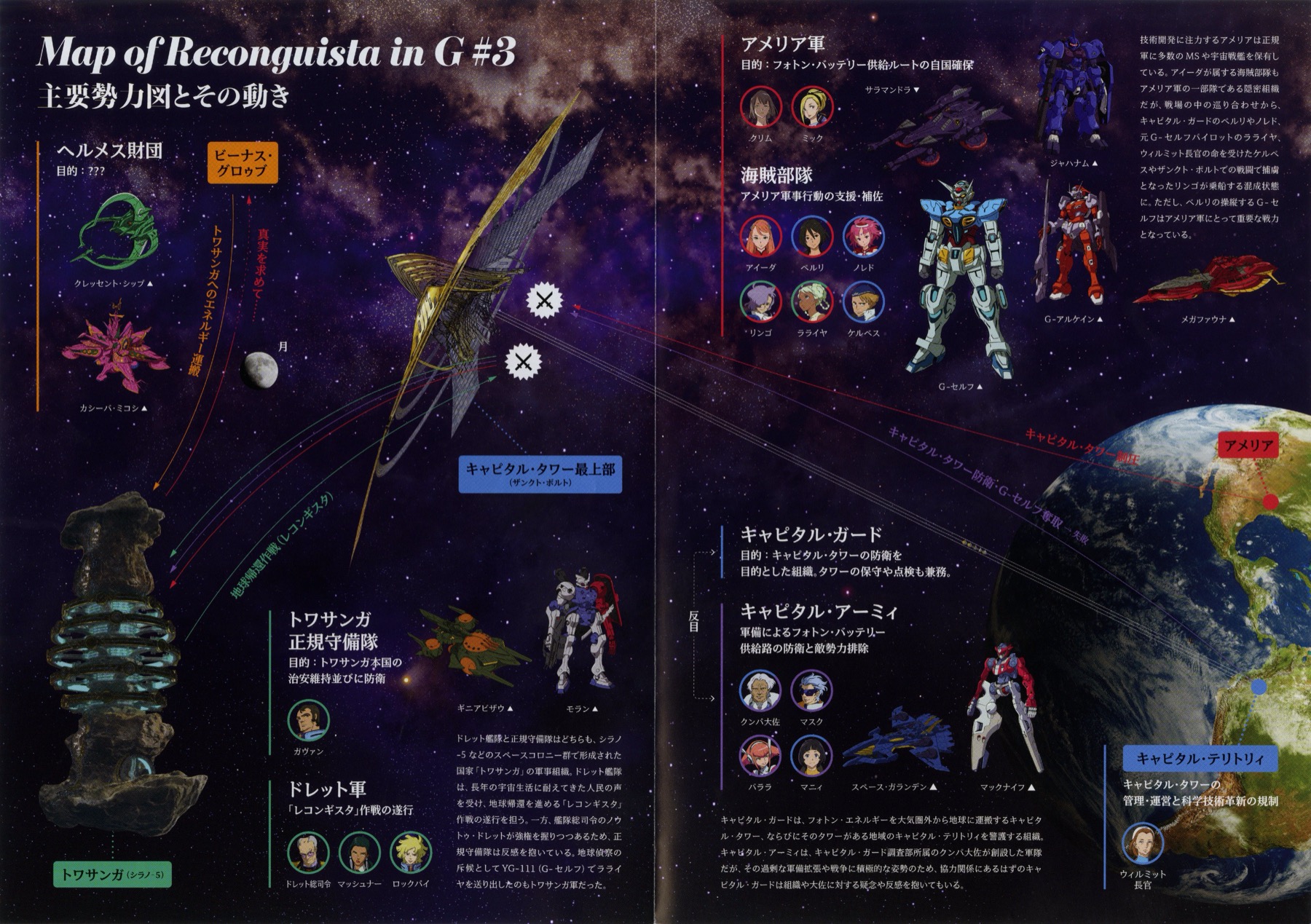 劇場版 GのレコンギスタIII 宇宙からの遺産